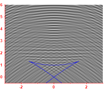First derivative of the smoothed level density